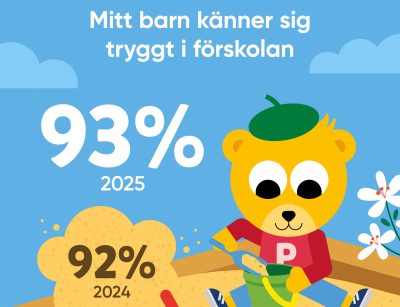 Pysslingens vårdnadshavarundersökning 2025 visar barnen är trygga i sin förskola