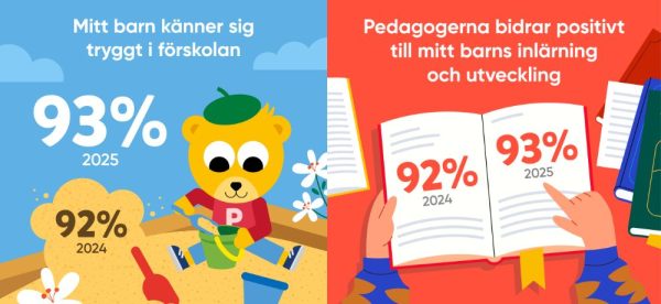 VH enkät